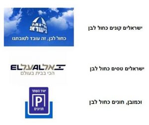 קונים, טסים וחונים - כחול לבן
